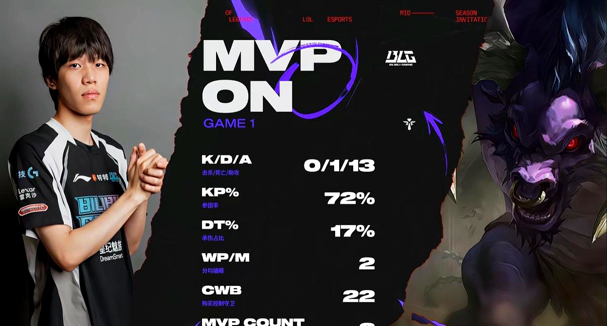 开云下载-WBG力克DK，CoreJJ极限生还后反打宿命之战八强赛，点燃全场激情的简单介绍