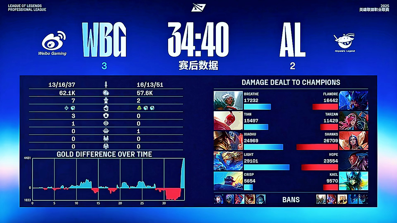 WBG横扫NS，Inspired开启传奇时刻鏖战多局入围赛，让粉丝疯狂欢呼的简单介绍